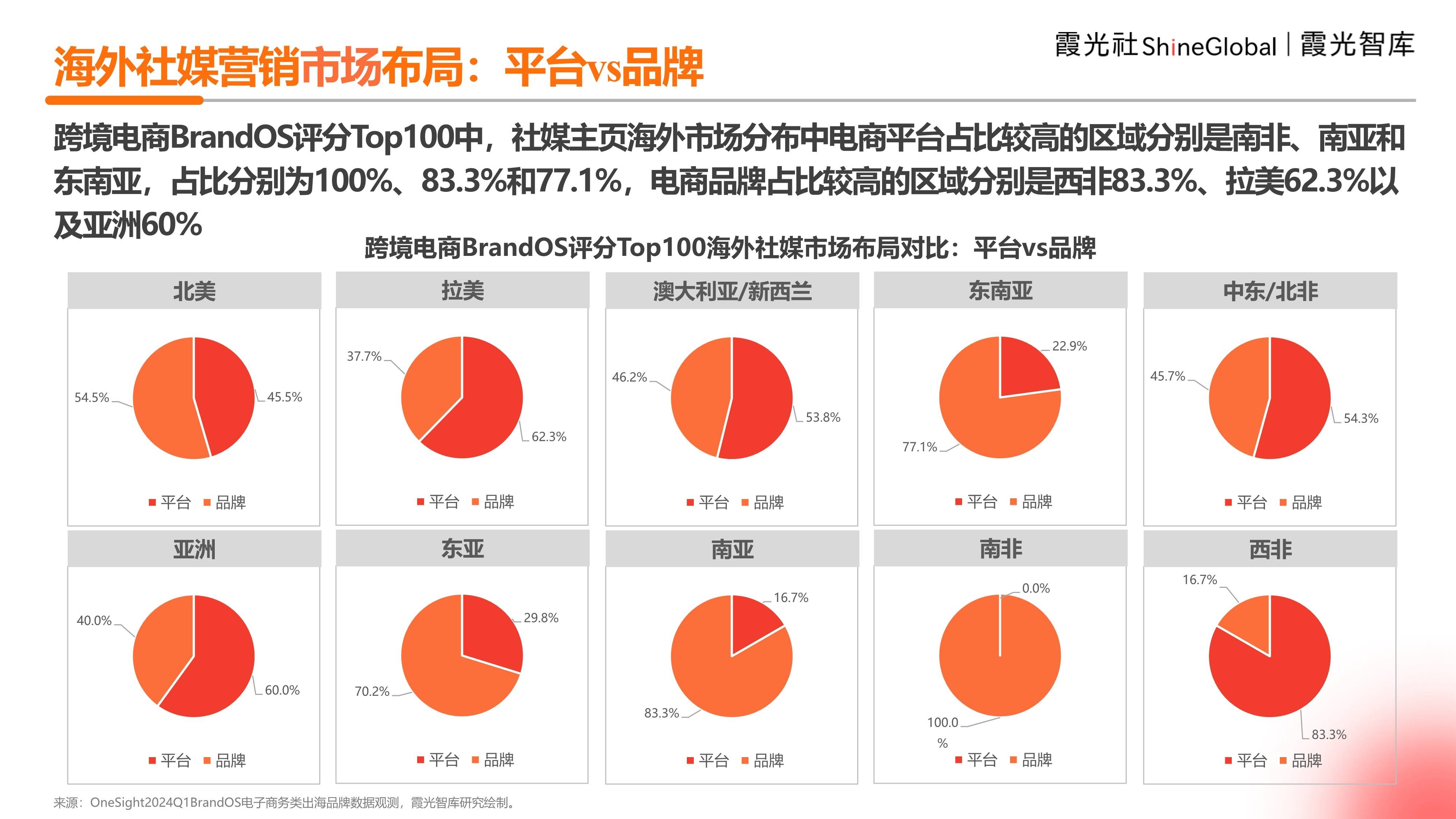 海外电商怎么做(海外电商怎么做要押金吗)