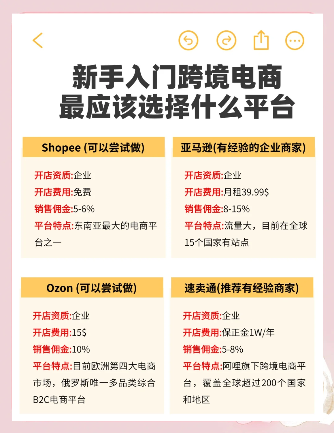跨境电商做哪个平台比较好,跨境电商哪个平台好做