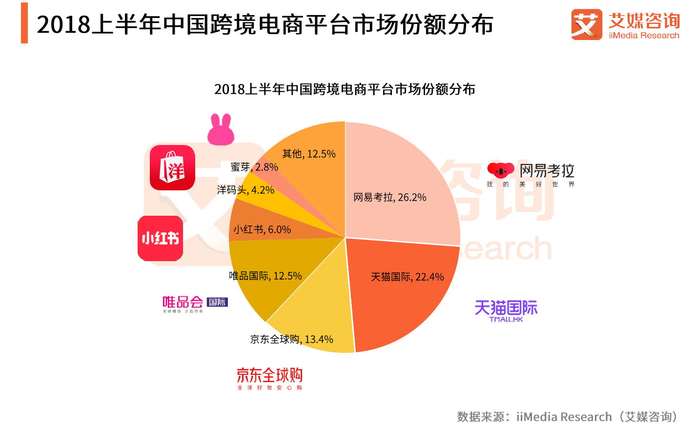 跨境电商平台有几个?,跨境电商平台有几个