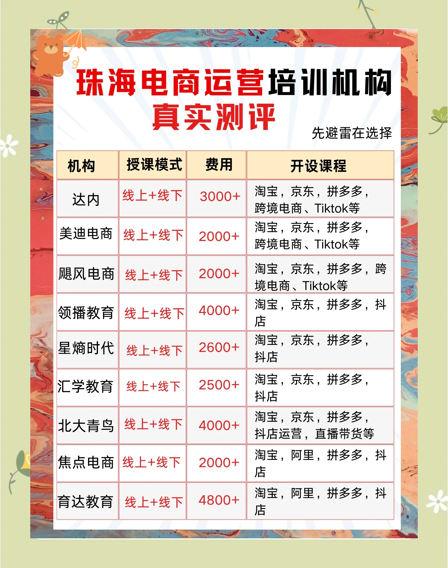 学做电商需要多少钱(学电商运营要多久时间,要多少钱)