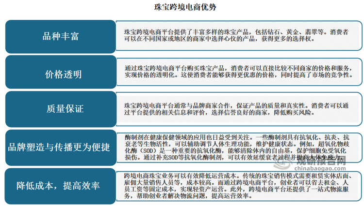 跨境电商是怎么回事(跨境电商是啥)