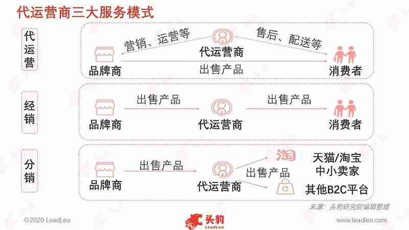跨境电商代运营,跨境电商代运营服务