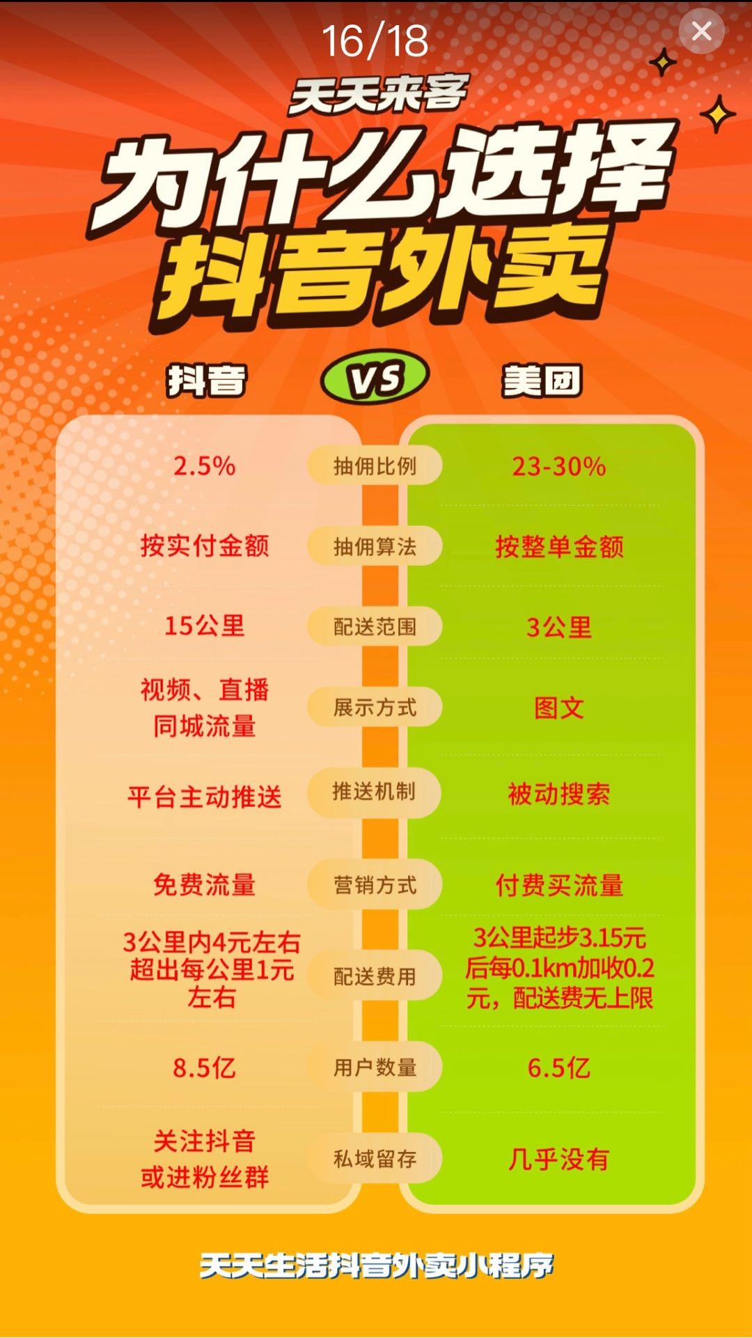 抖音外卖推广员申请入口,抖音外卖推广员申请入口在哪