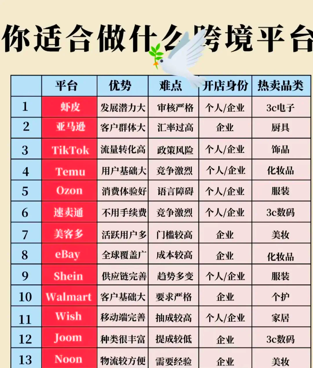 跨境电商哪个平台比较好真品高(跨境电商哪个平台比较好真品高端)