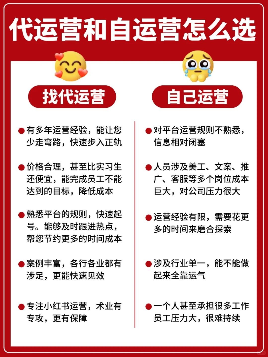 正规代运营公司排名(运营说白了是干什么的)