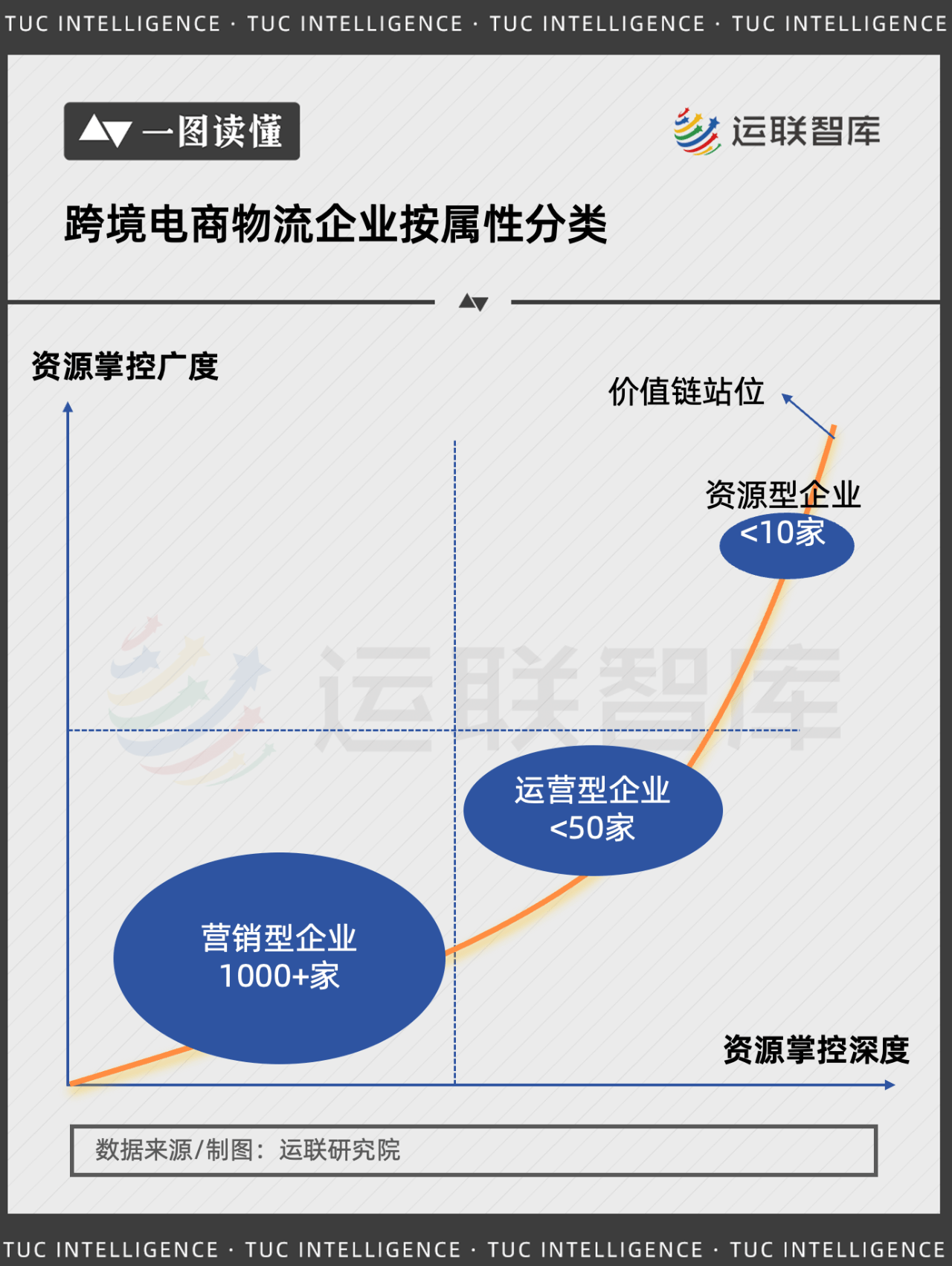 跨境电商的经营模式,跨境电商经营模式研究毕业设计内容