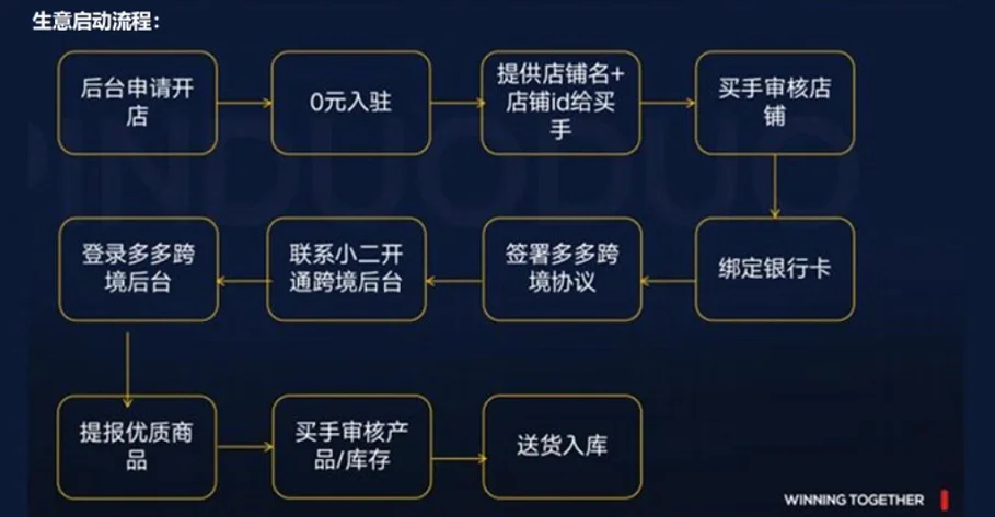 跨境电商平台有哪些义务(跨境电商平台的构成要素包括)