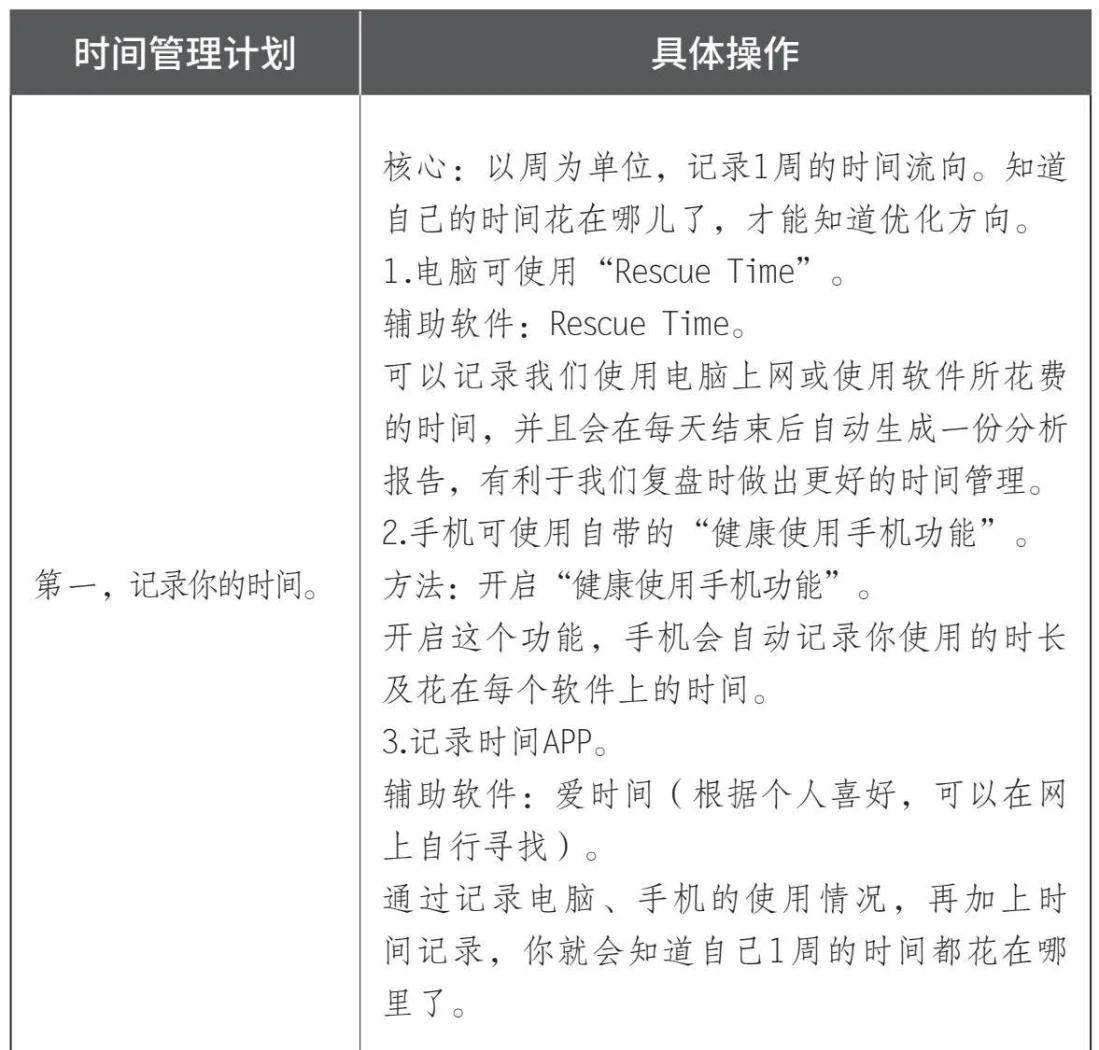跨境电商怎么做好时间管理,跨境电商工作时间要颠倒时间吗