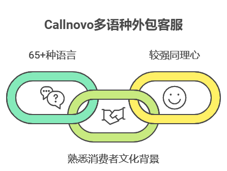 亚马逊客服工资一般多少,亚马逊客服