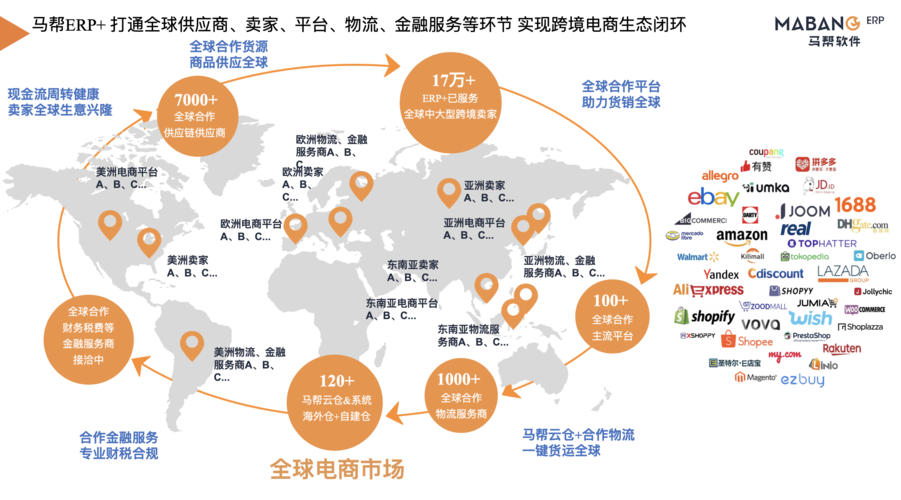 靠谱的跨境电商平台有哪些,2020跨境电商哪个平台好
