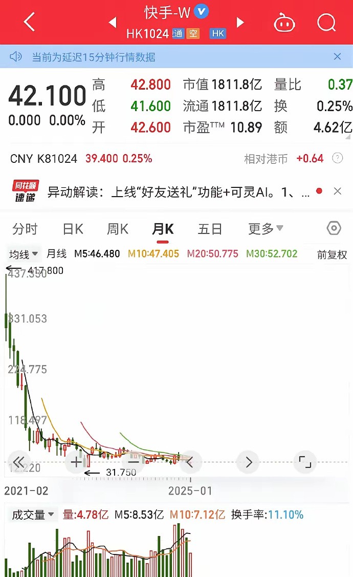 快手市值人民币(快手股价 人民币)