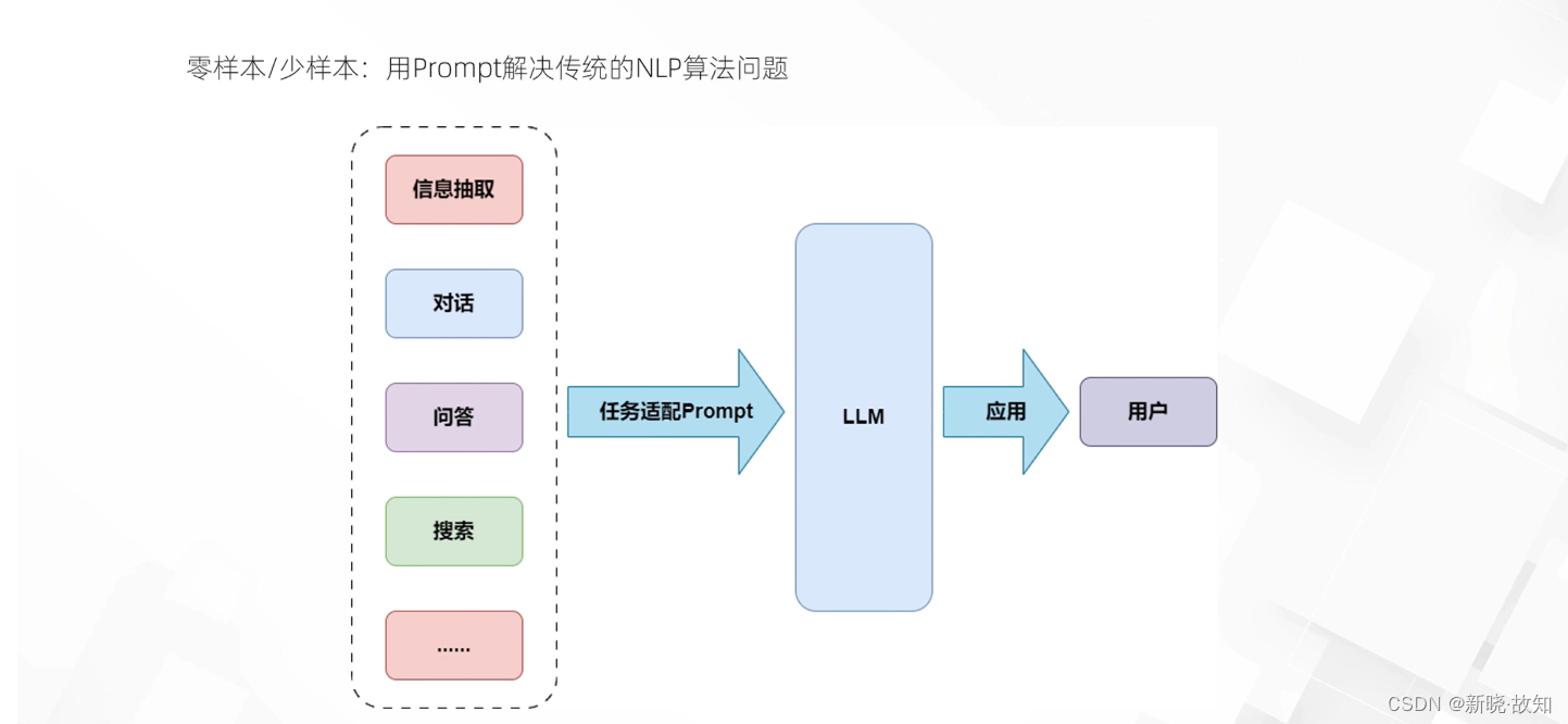 ai里怎么添加图片,AI如何插入图片
