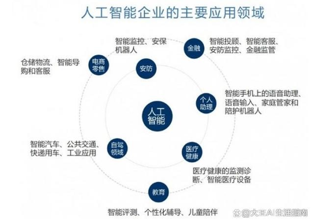 人工智能应用(人工智能应用工程师证书怎么考)