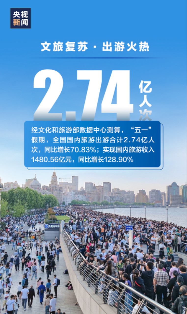史上最火五一收官,史上最火五一收官v