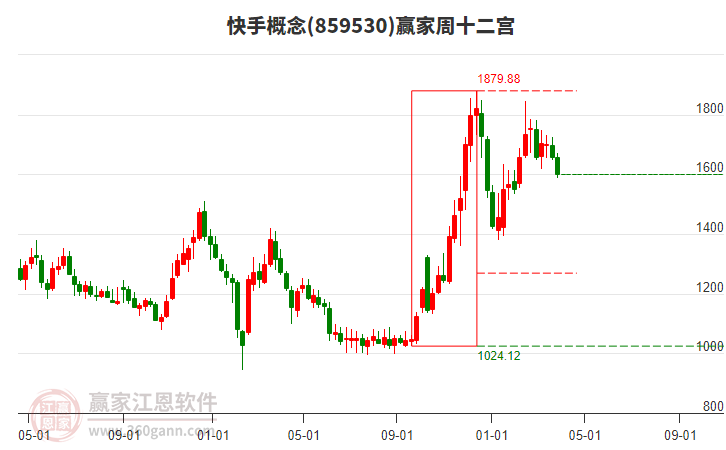 快手股票股吧,快手股票实时行情