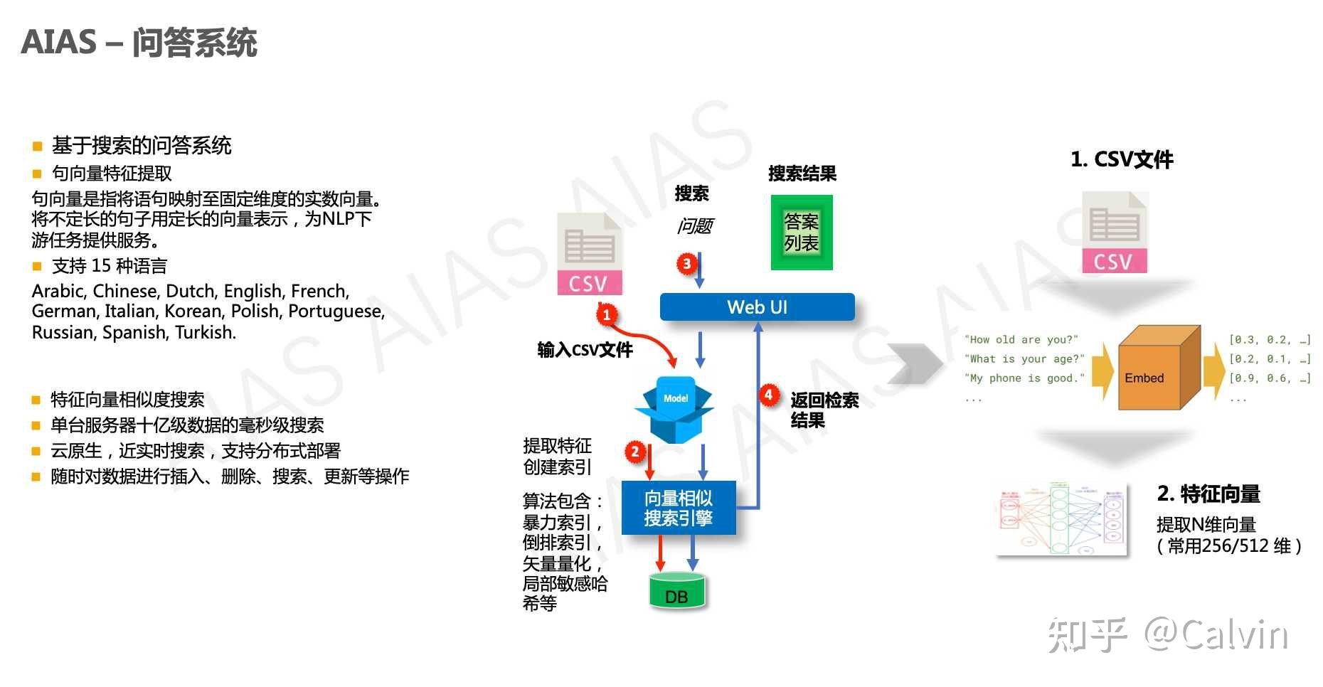 ai人工智能在线问答(AI人工智能在线问答平台评测)