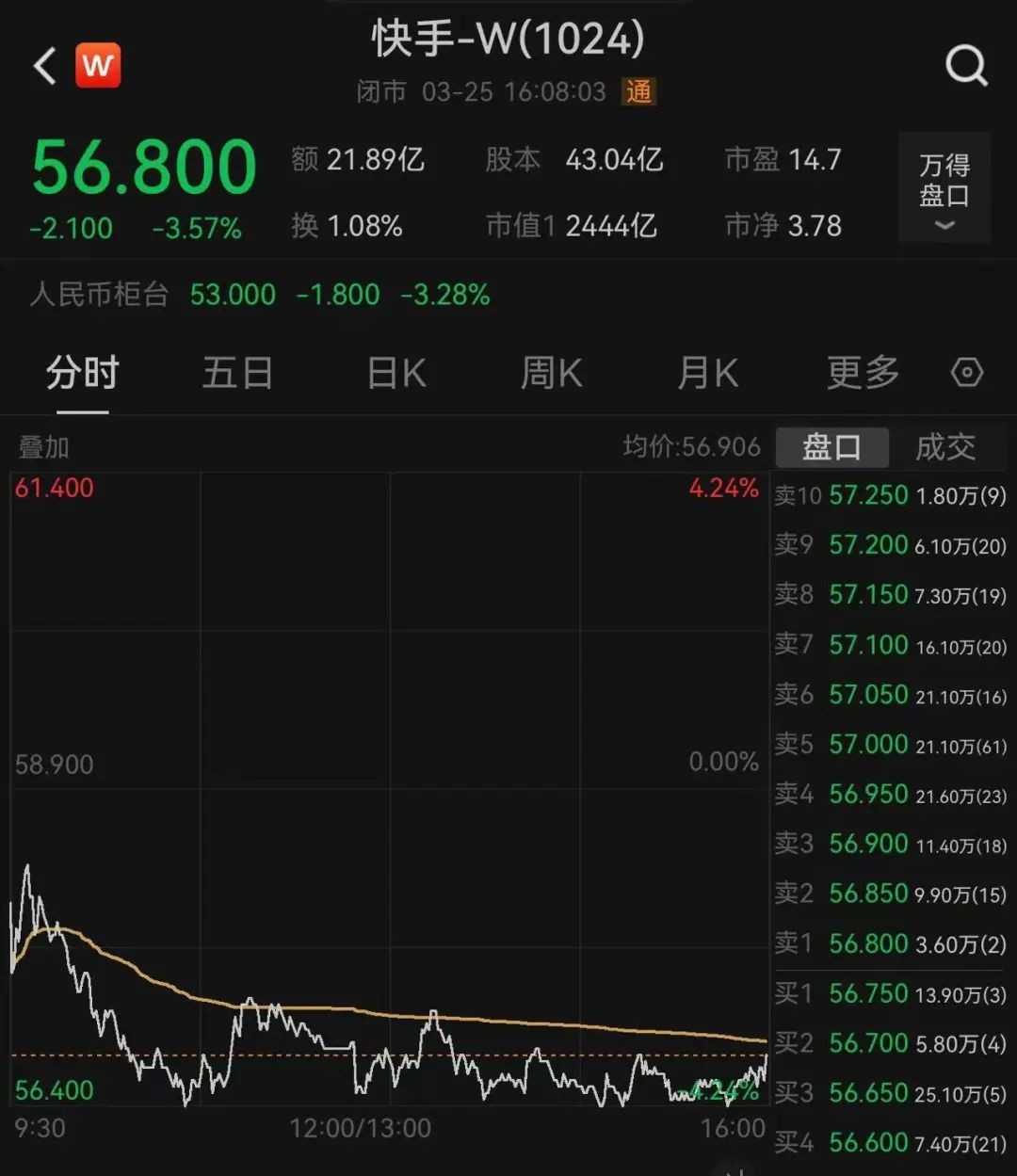 快手 市值 美元,快手市值美元