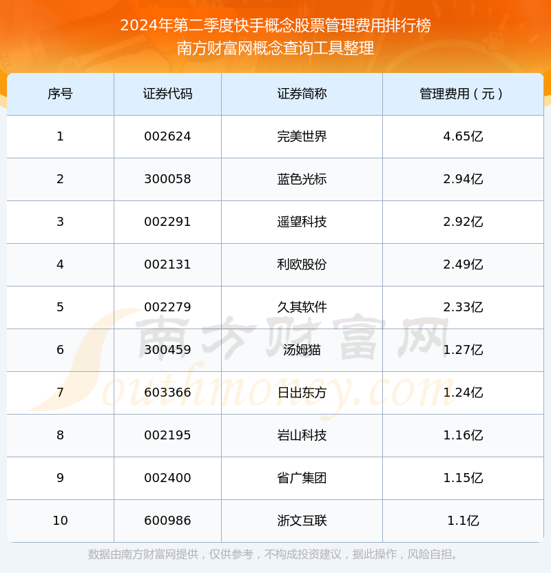 快手 市值 美元,快手市值美元