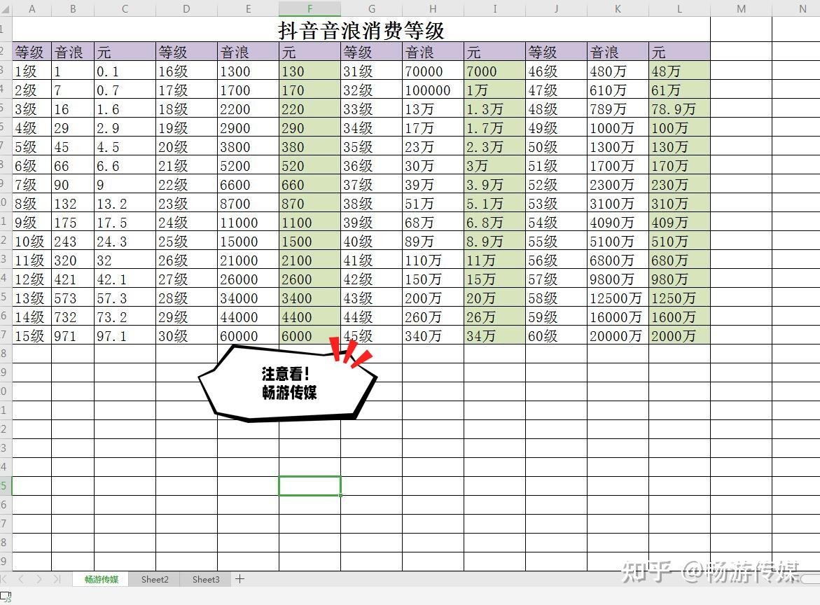 抖音等级价格对照表(抖音等级价格对照表60级)