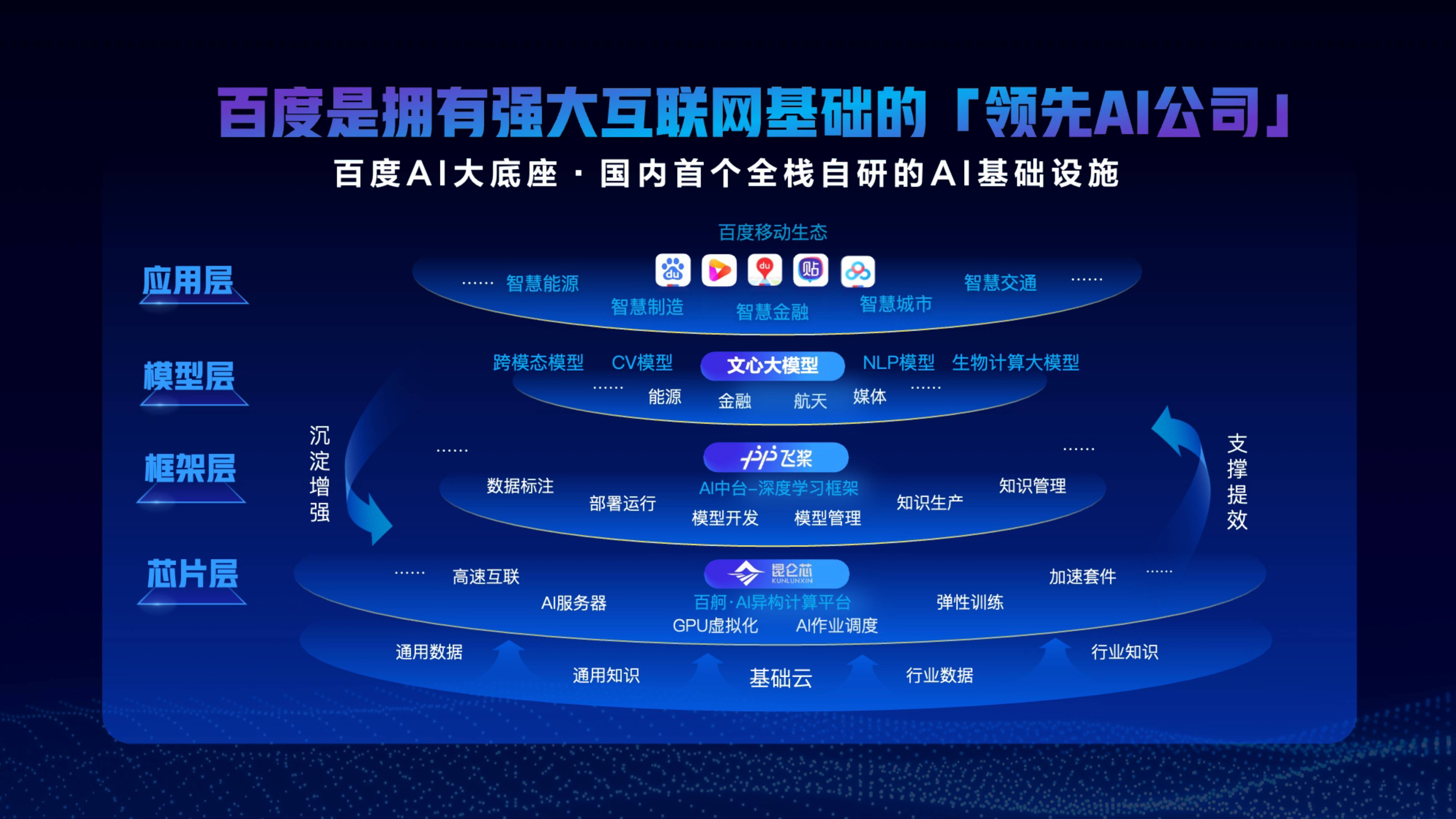 百度ai修复照片,百度ai