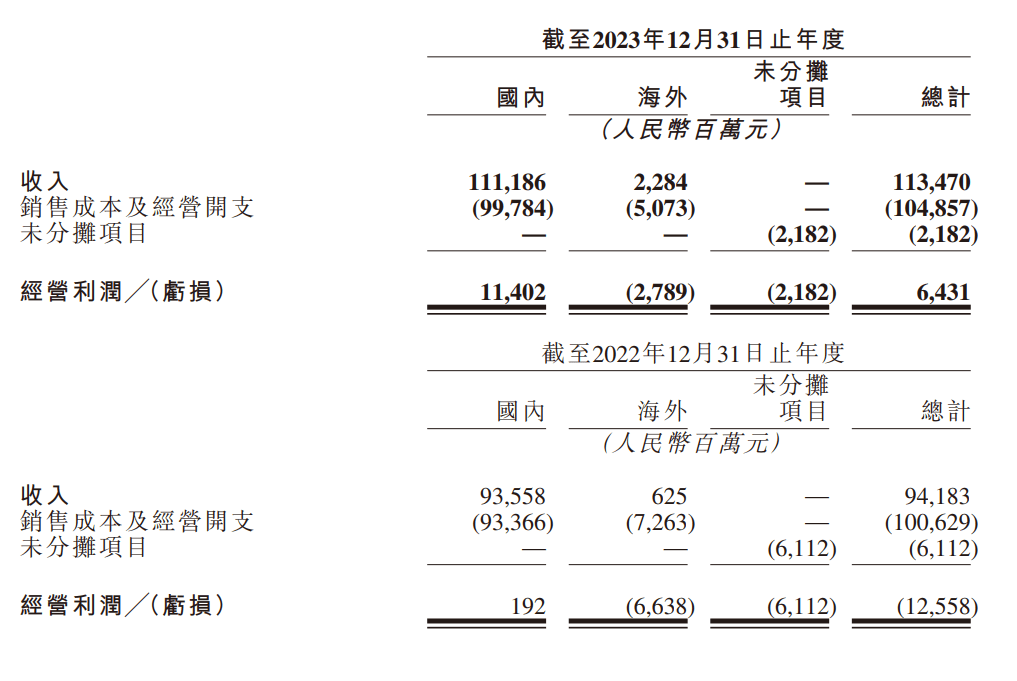 快手市值多少亿2023年,快手市值多少亿2023年最新消息