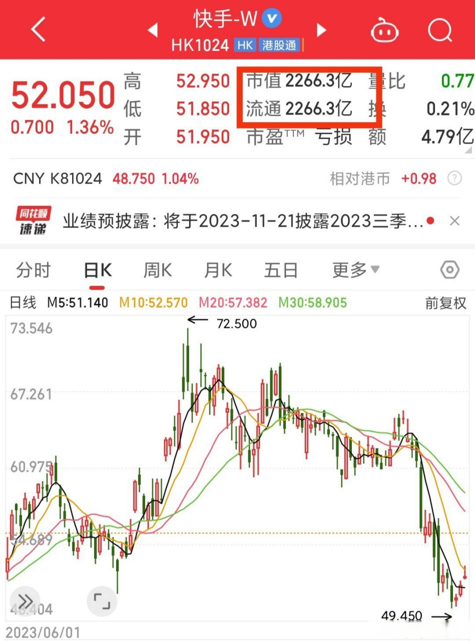 快手市值多少钱(快手市值多少亿人民币 2020)