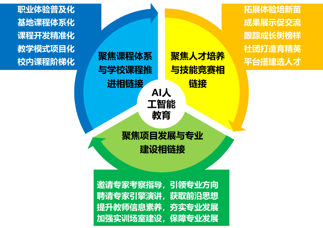 人工智能教育应用,人工智能教育应用的内涵与特征