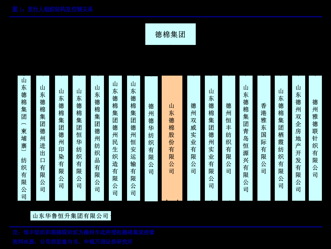 最火的群名例如集团或者董事会的简单介绍