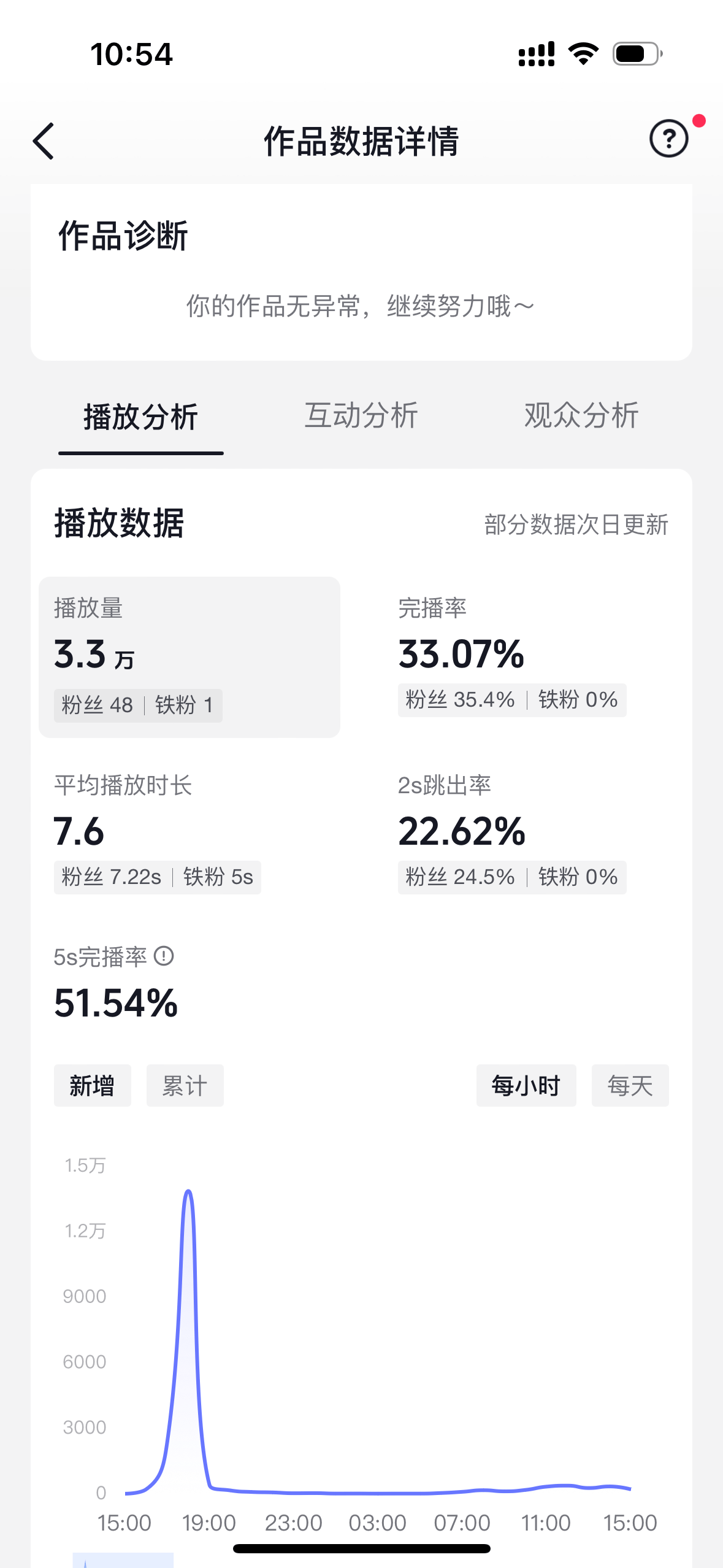 抖音创作者服务中心数据分析在哪,抖音创作服务平台数据解锁
