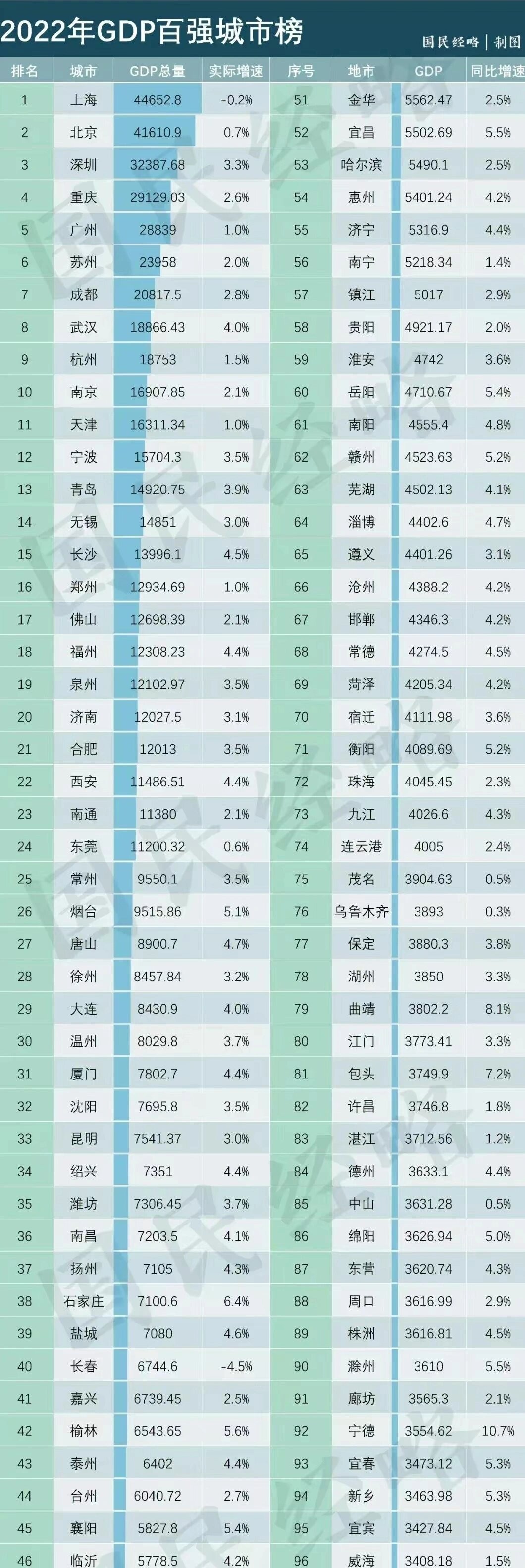 AI城市排行榜,ai城市什么意思