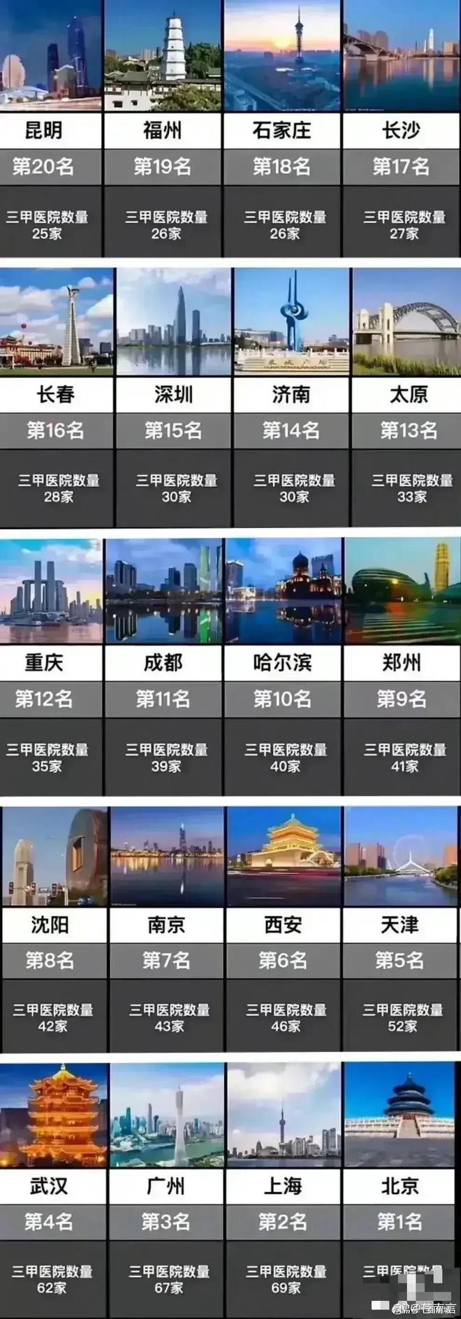 AI城市排行榜,ai城市什么意思