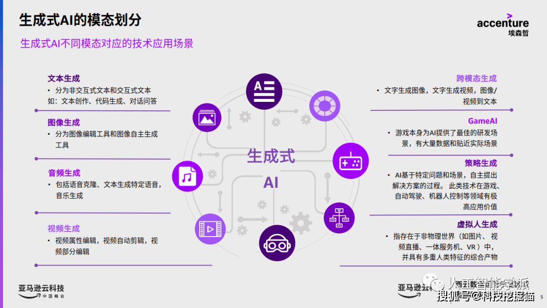生成式人工智能(生成式人工智能与人工智能的区别)