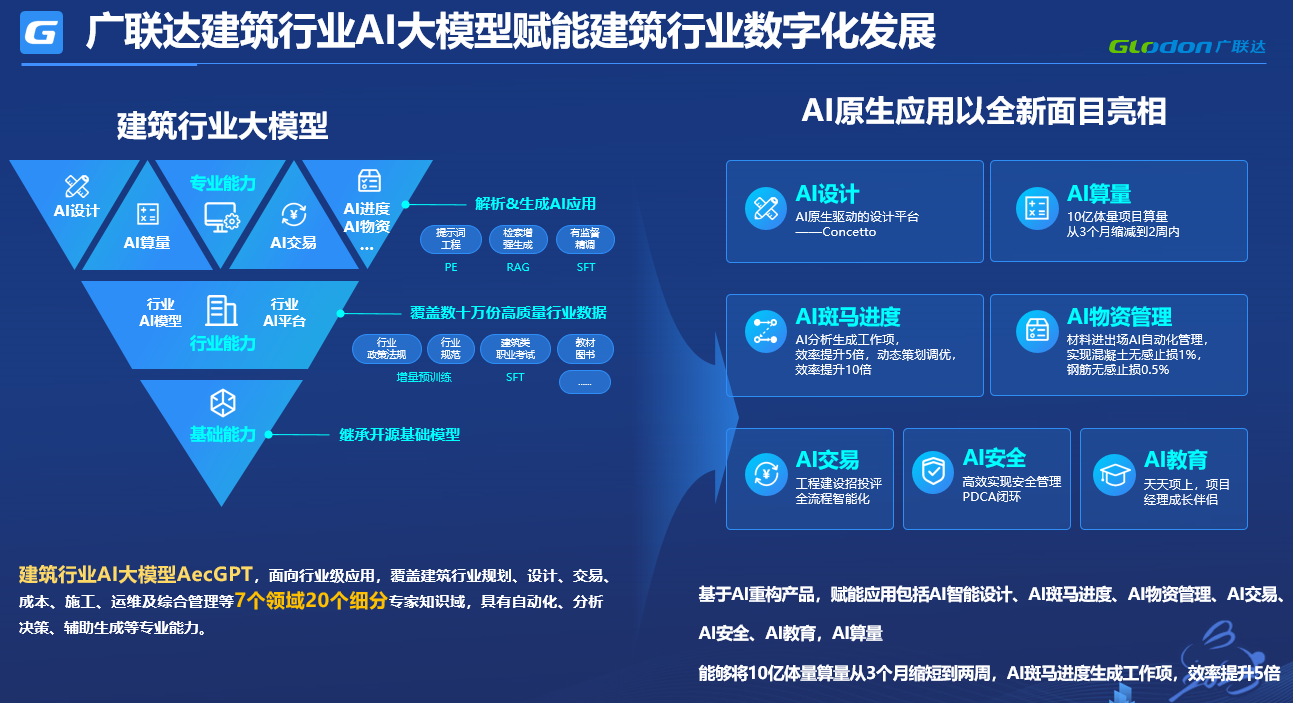 ai人工智能平台,ai人工智能平台排行