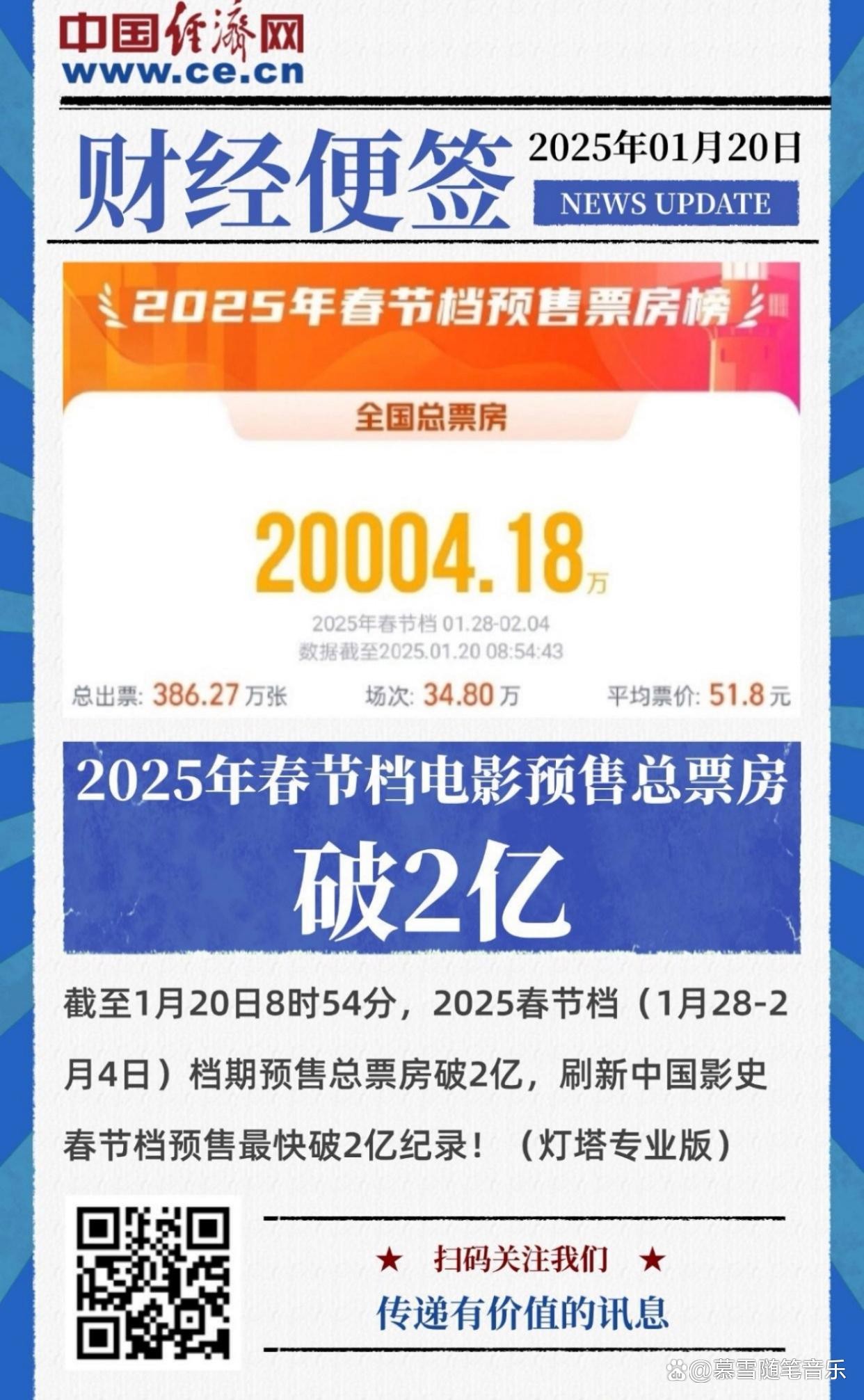 最火电影2025排行榜(最火电影2025排行榜前十名)
