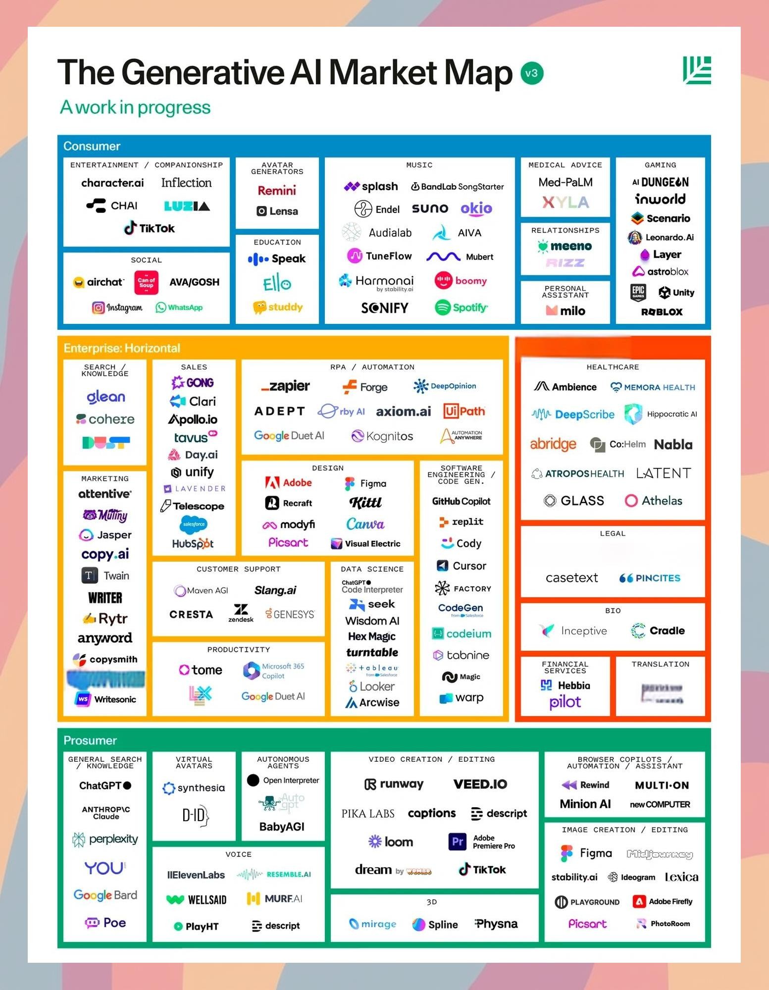 生成式AI走红,生成器模式实例