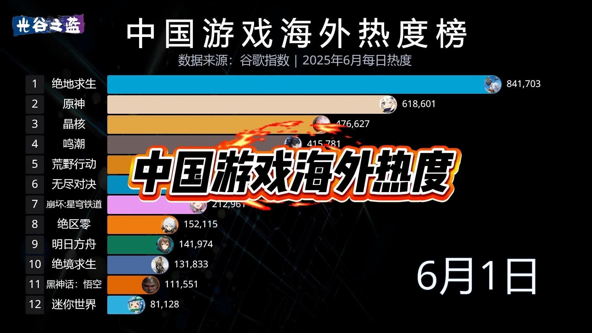 最火的游戏2025排行前10名,最火游戏排行榜20