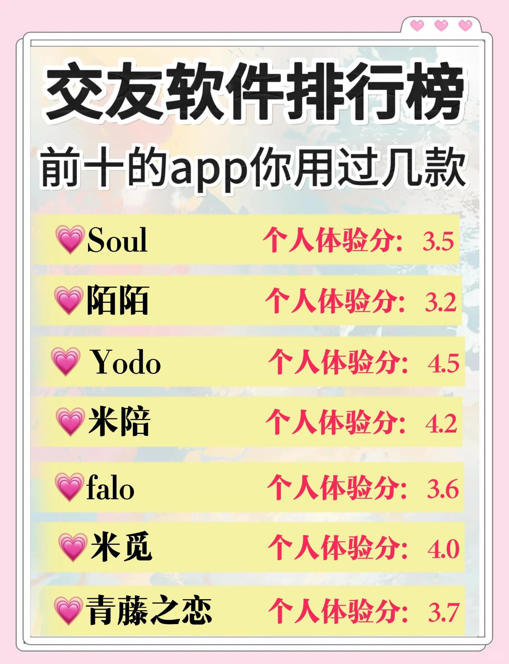 交友软件最火的是哪个,最火的交友软件排行