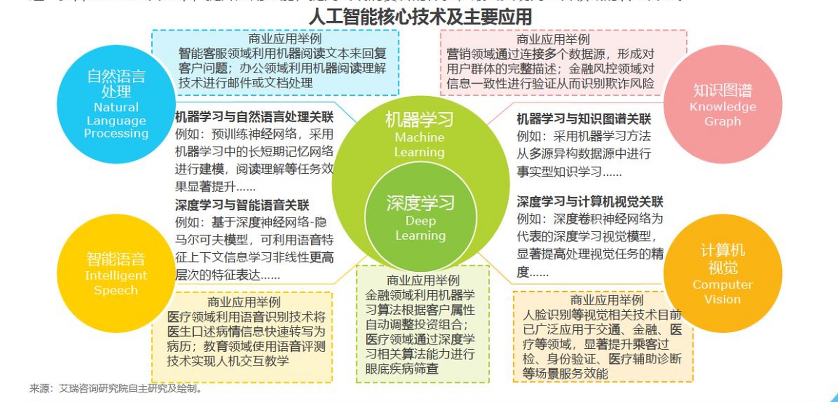 人工智能的主要应用,人工智能主要应用于什么方面