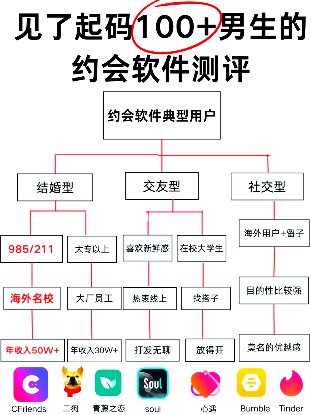 2020现在最火的交友软件,2025最火交友软件有哪些