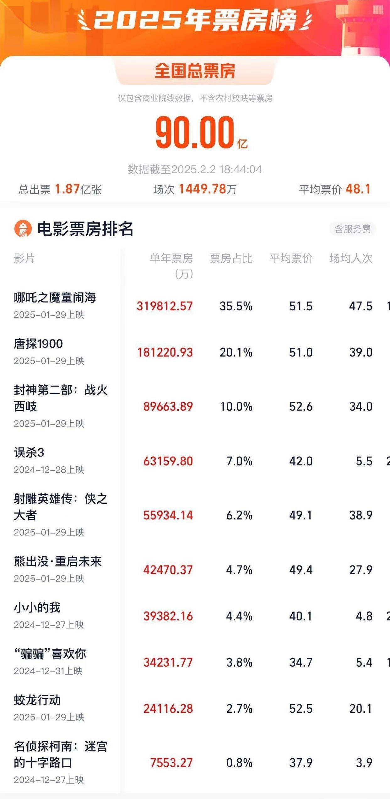 最火的电影网站排行榜,最热门的电影电视网站