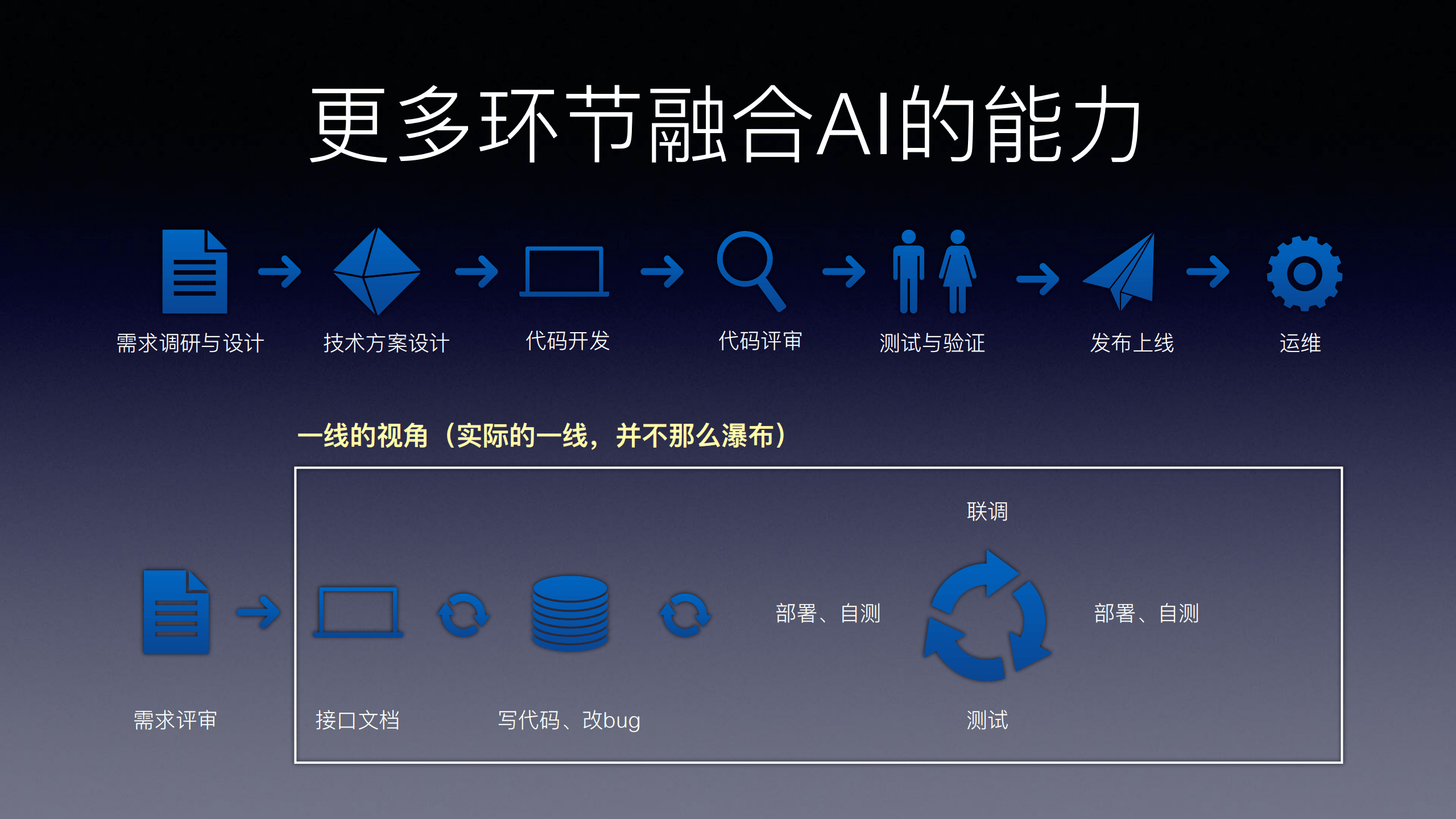 AI伙伴一键帮写代码(aide代码助手)