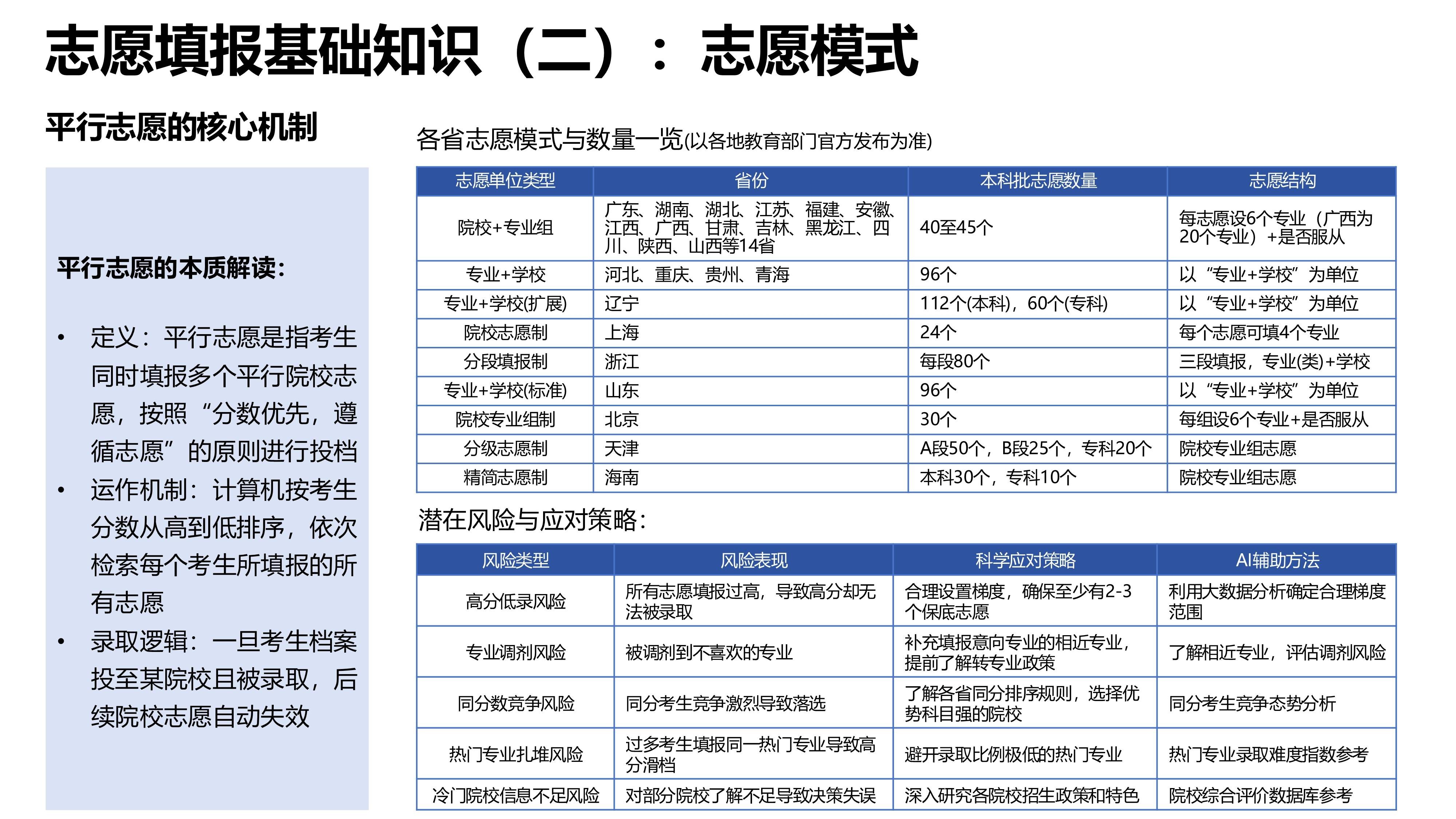 ai志愿填报2025,AI志愿填报2022