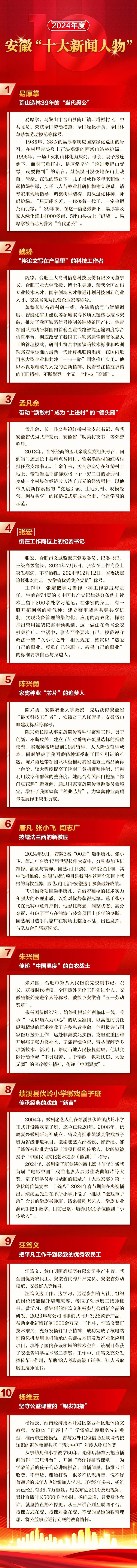 2024最火的十大新闻(2024最火的十大新闻200字)