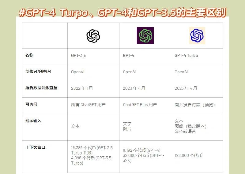 怎么安装人工智能,gpt4人工智能怎么下载
