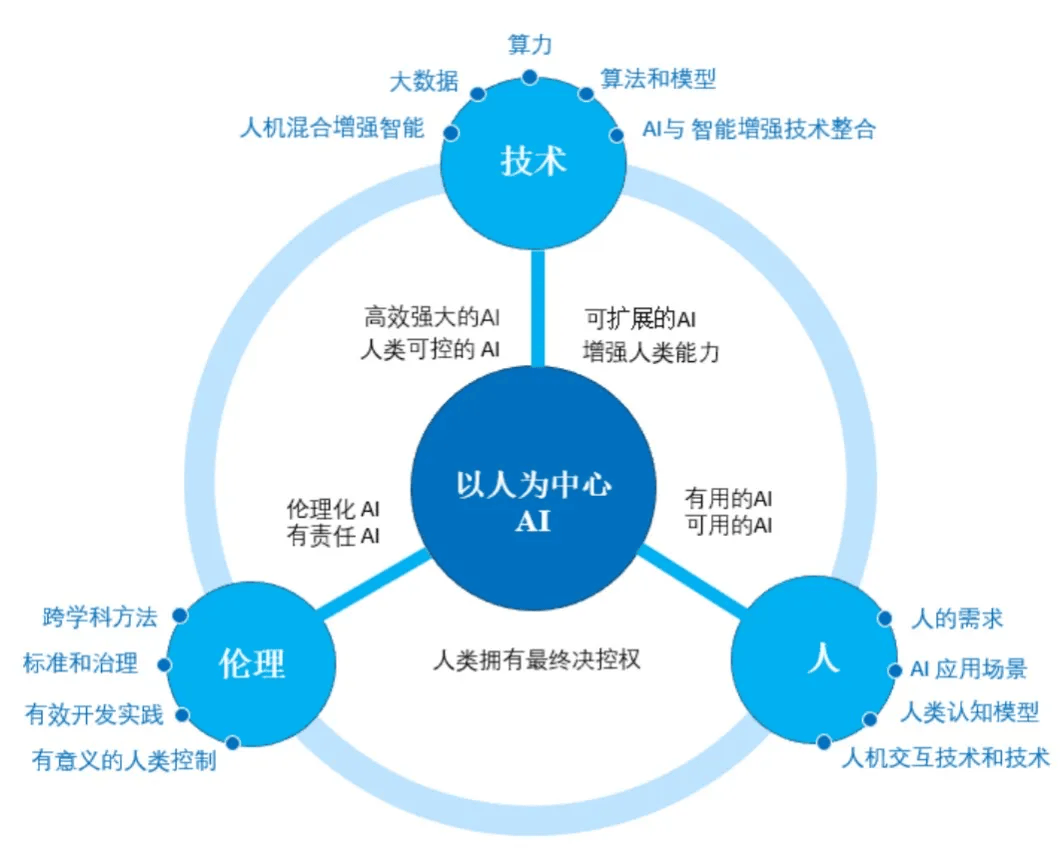 人类与AI的第三次对决(人类与ai的较量)