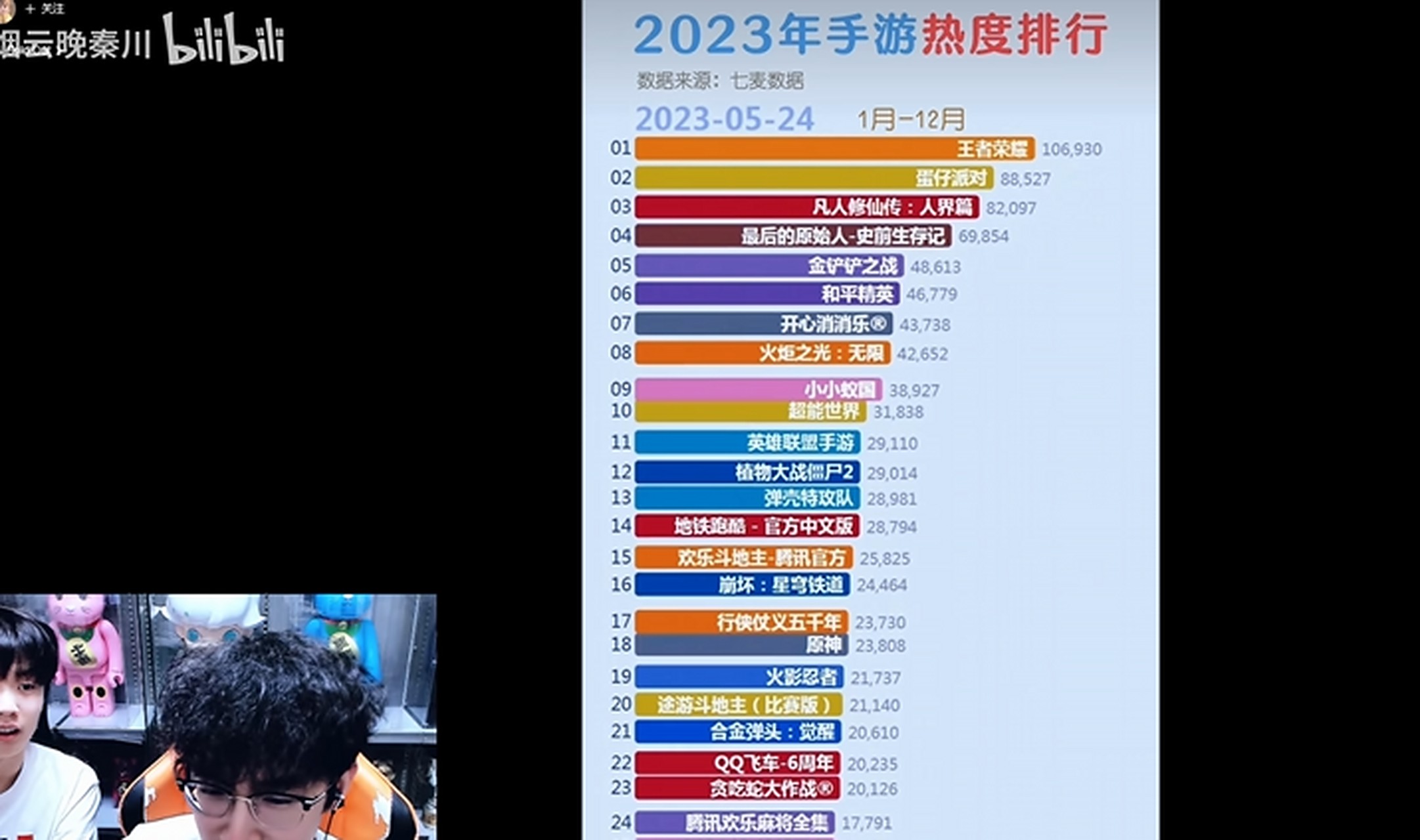 最火的游戏主播排名,最受欢迎的游戏主播