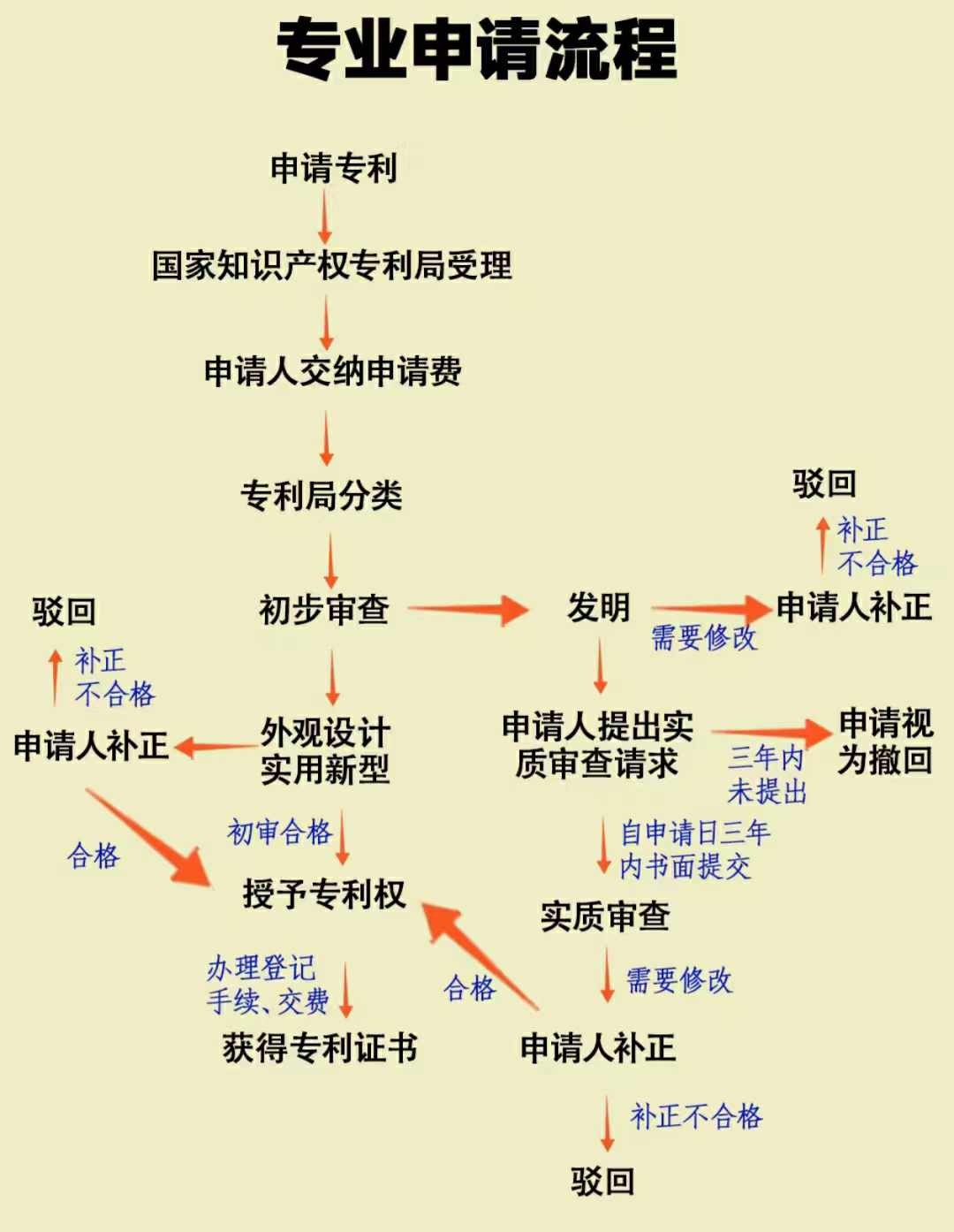 中国人工智能专利申请量,中国人工智能专利申请量第一