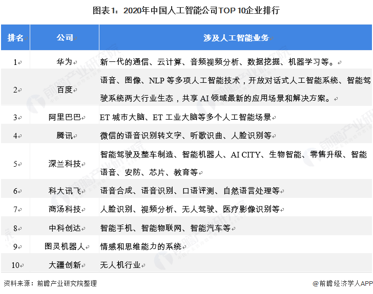 中国人工智能专利申请量,中国人工智能专利申请量第一