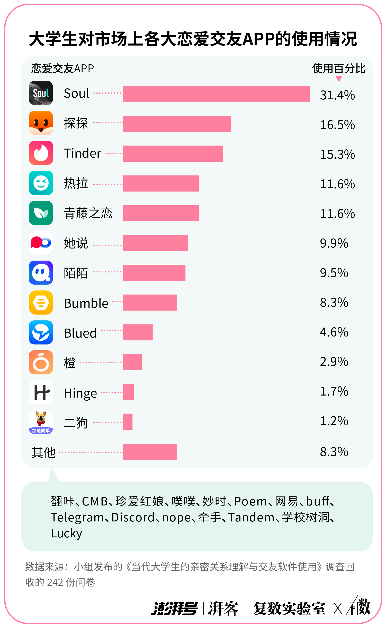最火爆的交友软件,最火的交友软件排行榜前十名