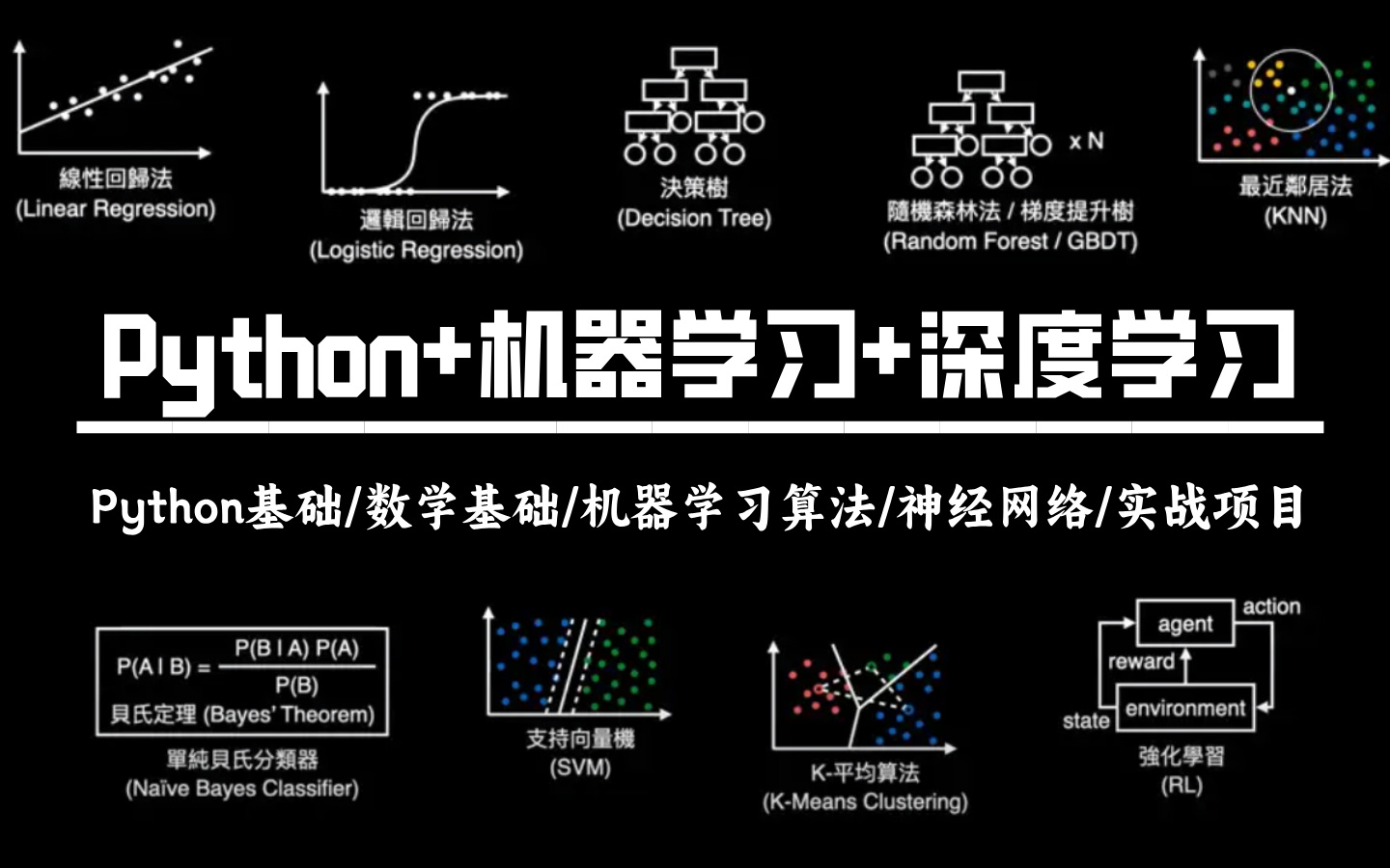 python人工智能培训(人工智能python零基础入门) python人工智能培训(人工智能python零基础入门)